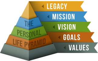 personal life pyramid-Shane2016